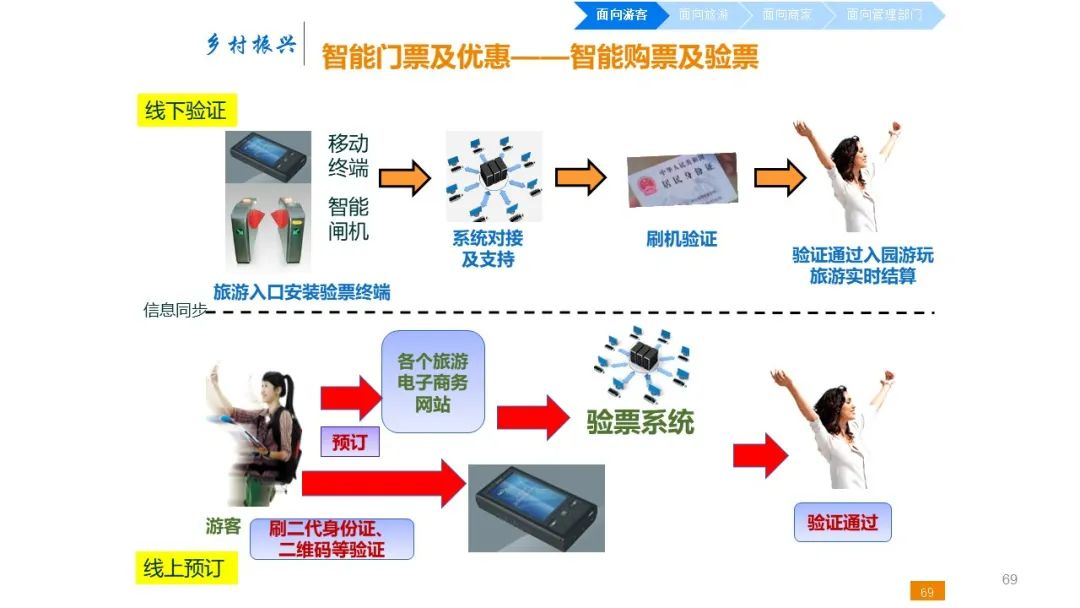 乡村振兴旅游综合体建设方案