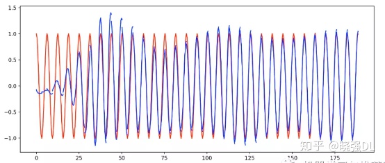 pytorch自带网络 长文之最全的pytorch入门讲解