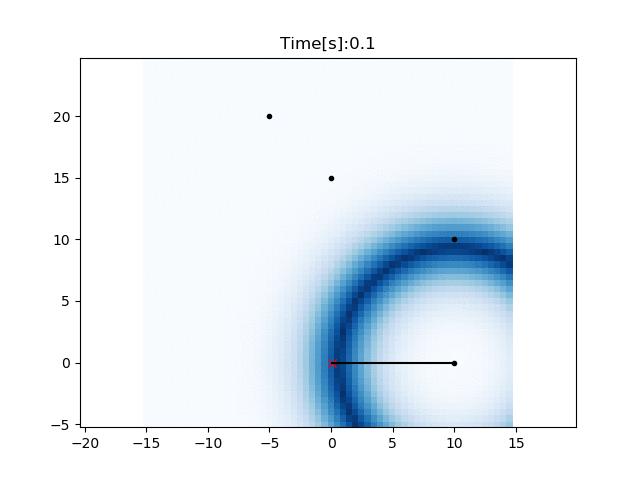 自动驾驶定位算法-直方图滤波(Histogram Filter)定位