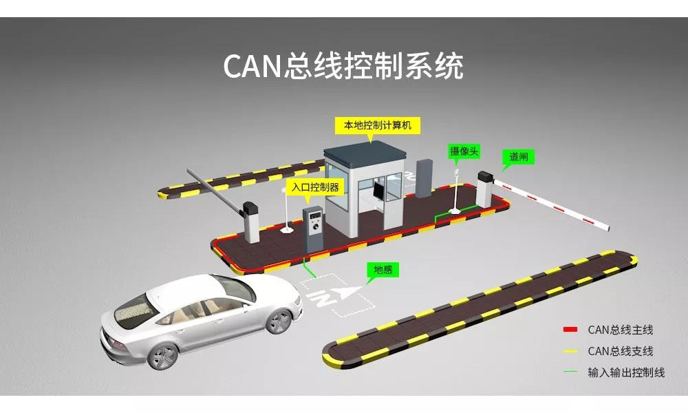 CAN总线知识点概述