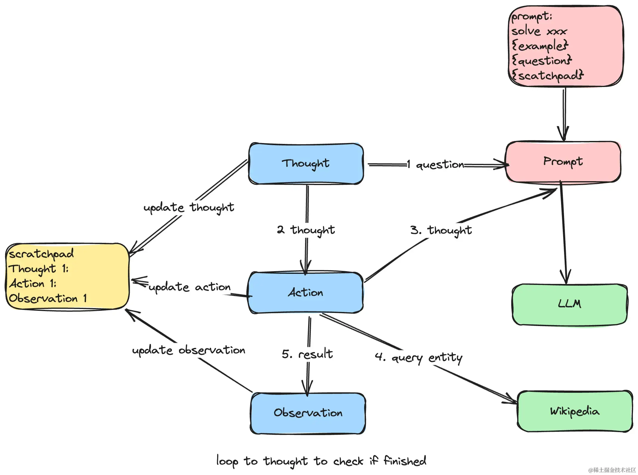 react flow-2024-05-20-0947