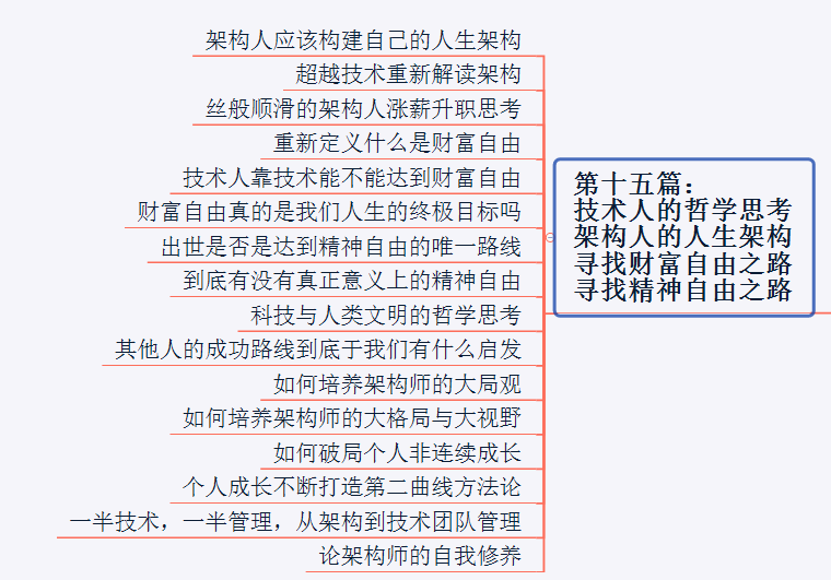 年薪120W的架构师简历你见过吗？java程序员该如何达到？