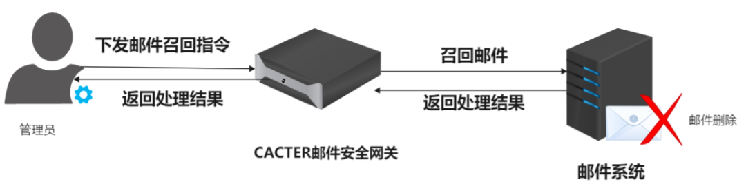 客户案例：保障高校邮件安全，守护教育信息安全堡垒