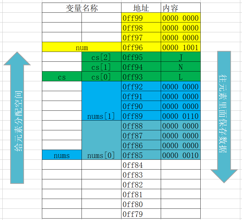 基础回顾：10W+ 字 C 语言入门教程（上）