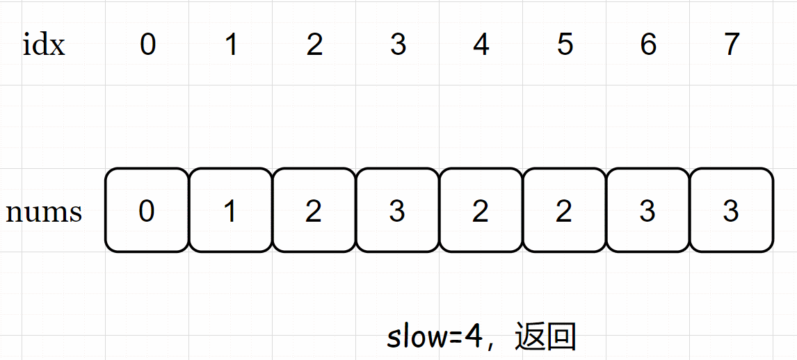 【面试经典150 | 数组】删除有序数组中的重复项