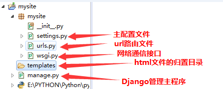 Django 教程_最简单剪花朵的步骤