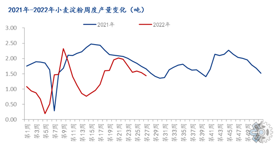 小麦淀粉行业研究：预计2029年将达到13亿美元