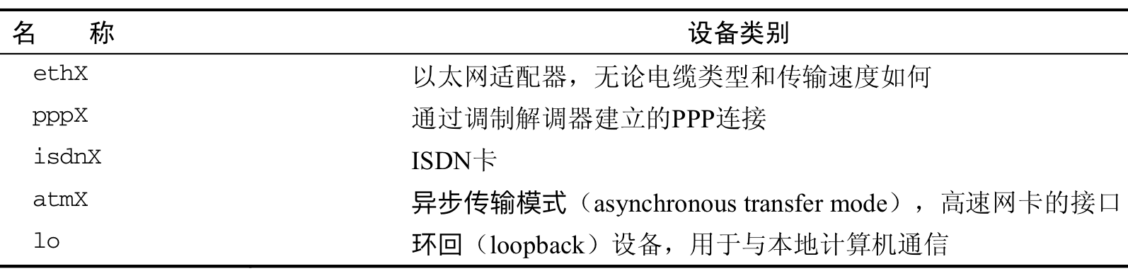 interface-name-pattern