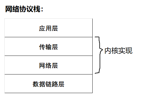 <span style='color:red;'>Linux</span><span style='color:red;'>文件</span>与<span style='color:red;'>socket</span>关系