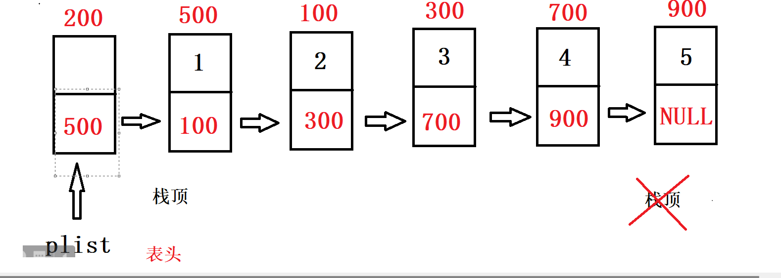 链式栈的结构与基本操作的实现（初始化，入栈，出栈，获取元素个数，判空，清空，销毁）