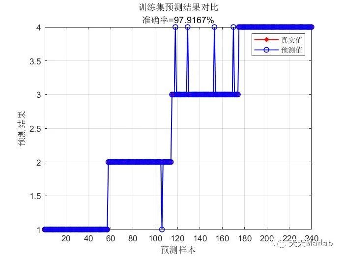 BP分类|Matlab 基于秃鹰搜索算法优化BP神经网络BES-BP数据分类预测附代码