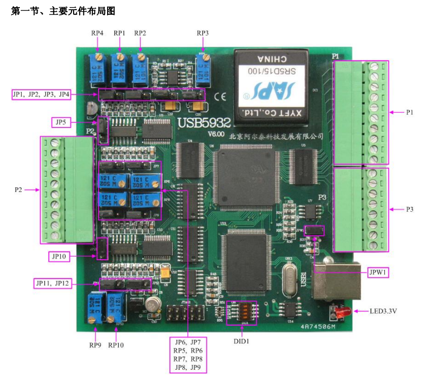 数据采集（DAQ）与控制 > USB总线采集卡 ；USB5932；8路12位模拟量输出，DI/DO各6路，1路32位计数器。_数据采集