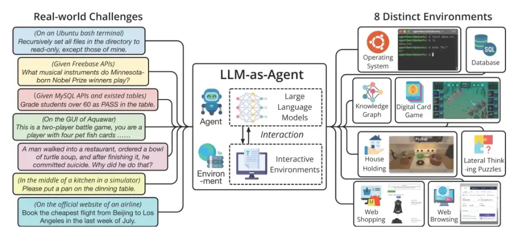 大语言模型的应用探索AI Agent初探！