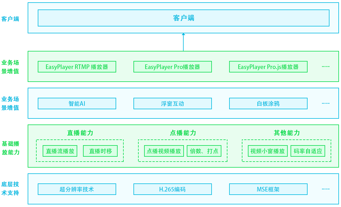 TSINGSEE青犀视频云边端H265播放器编译EasyPlayer-RTSP-Win中C#报错命令行“xcopy /y xxxxxxxx”已退出