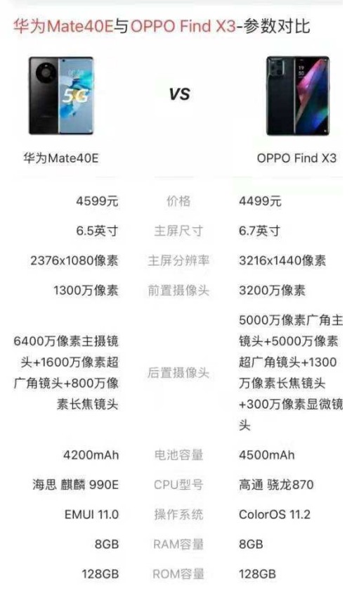 渠道、产品、品牌全面分析，究竟 OPPO 和华为哪个好？