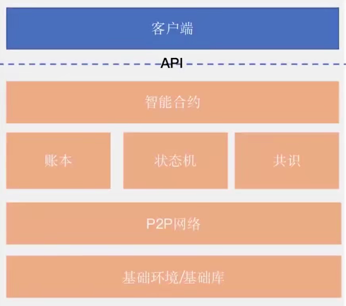 百度联盟链Xuperchain核心概念