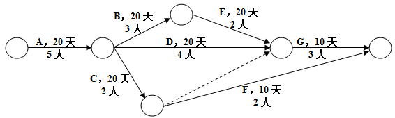 20150566-题干.png