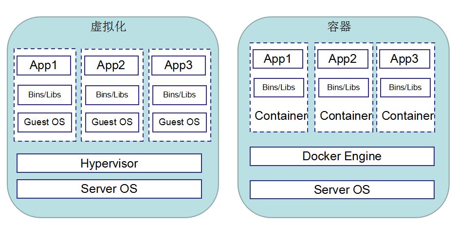 容器与虚拟机