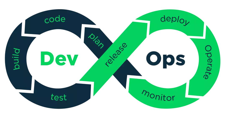 DevOps到底是什么意思？