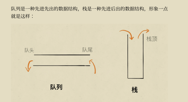 Github惊现标星68K的力扣算法刷题宝典，再也不怕被大厂算法拦路了 