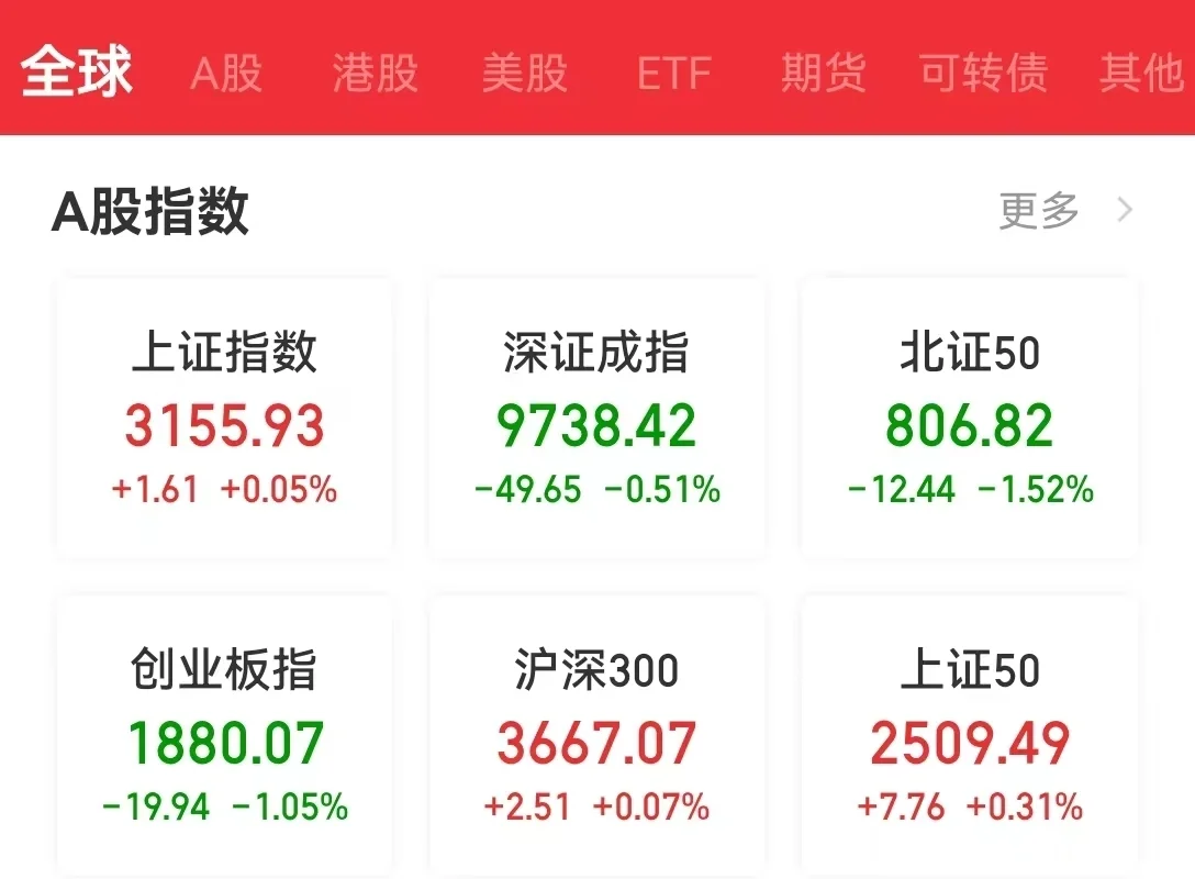 美港通正规炒股<span style='color:red;'>市场</span>美股<span style='color:red;'>证券</span><span style='color:red;'>市场</span>地产股的春天 来了吗？