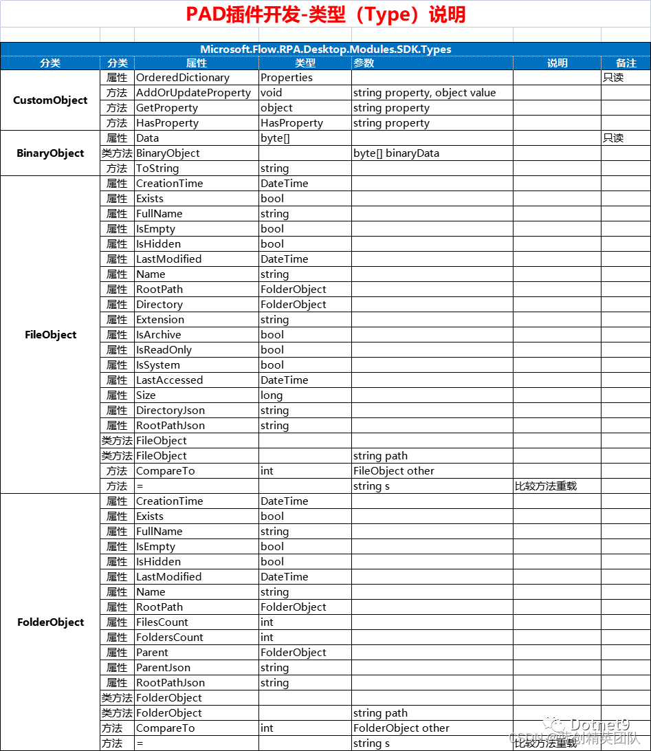 RPA之PAD(Power Automate Desktop)组件开发