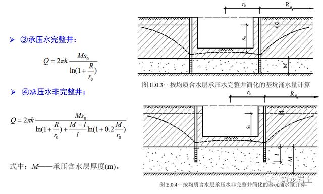 又可分为坑外降水和坑内降水基坑周边通常未设置止水帷幕或隔水帷幕不