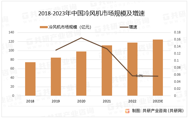 2023年中国冷风机分类、销量及市场规模分析[图]