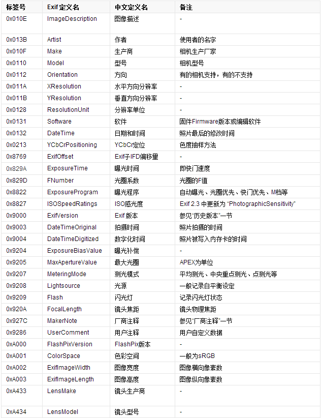 Exif 信息读取与遍历_exiftool Reader-CSDN博客