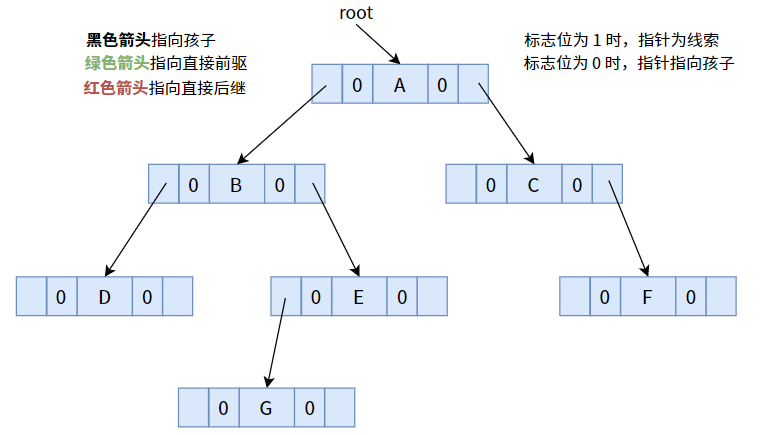 示例