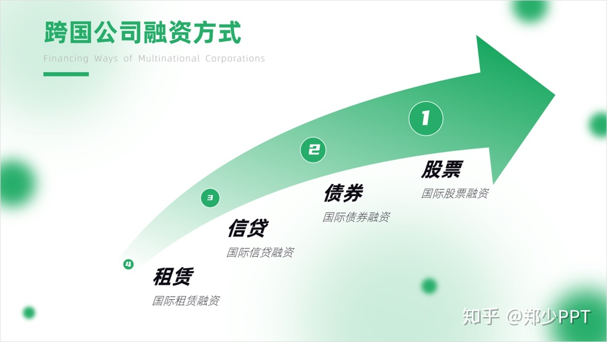 ppt流程图箭头分叉_PPT中的Smart Art,没你想的那么不堪,这样设计效果太赞!_SLHJ-Translator的博客-CSDN博客