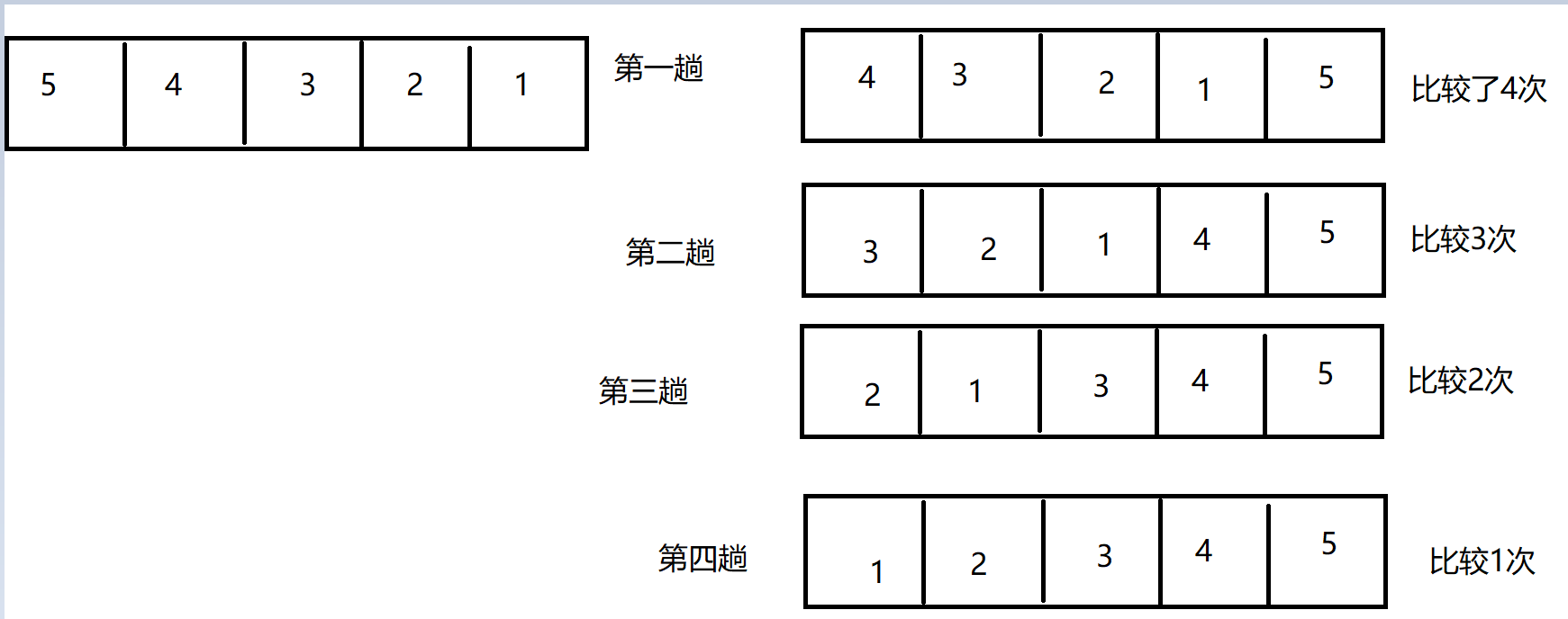 day05_数组