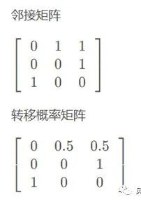 智能风控体系之PagePank算法应用