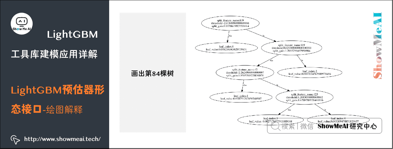 LightGBM工具库建模应用详解; LightGBM预估器形态接口-绘图解释; 5-14