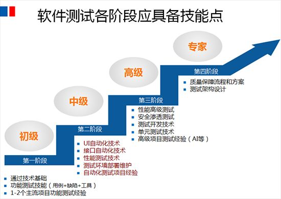 没有数学基础可以学编程吗？