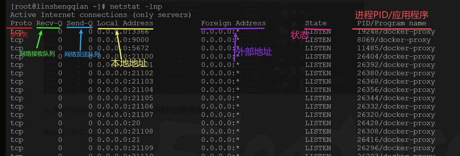 netstat anofindstr 8080CSDN博客