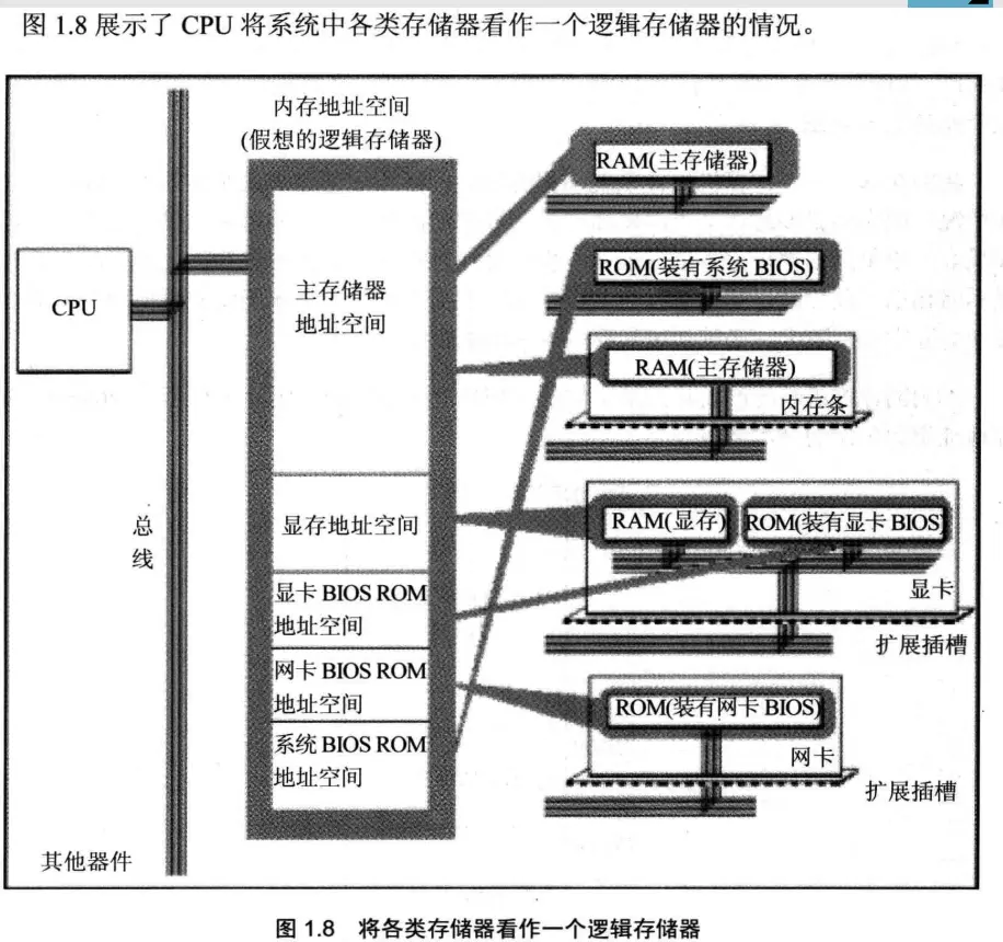 第1章 基础知识