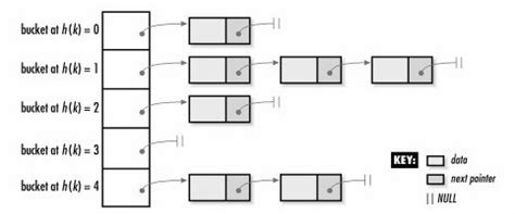 unordered map 的图像结果