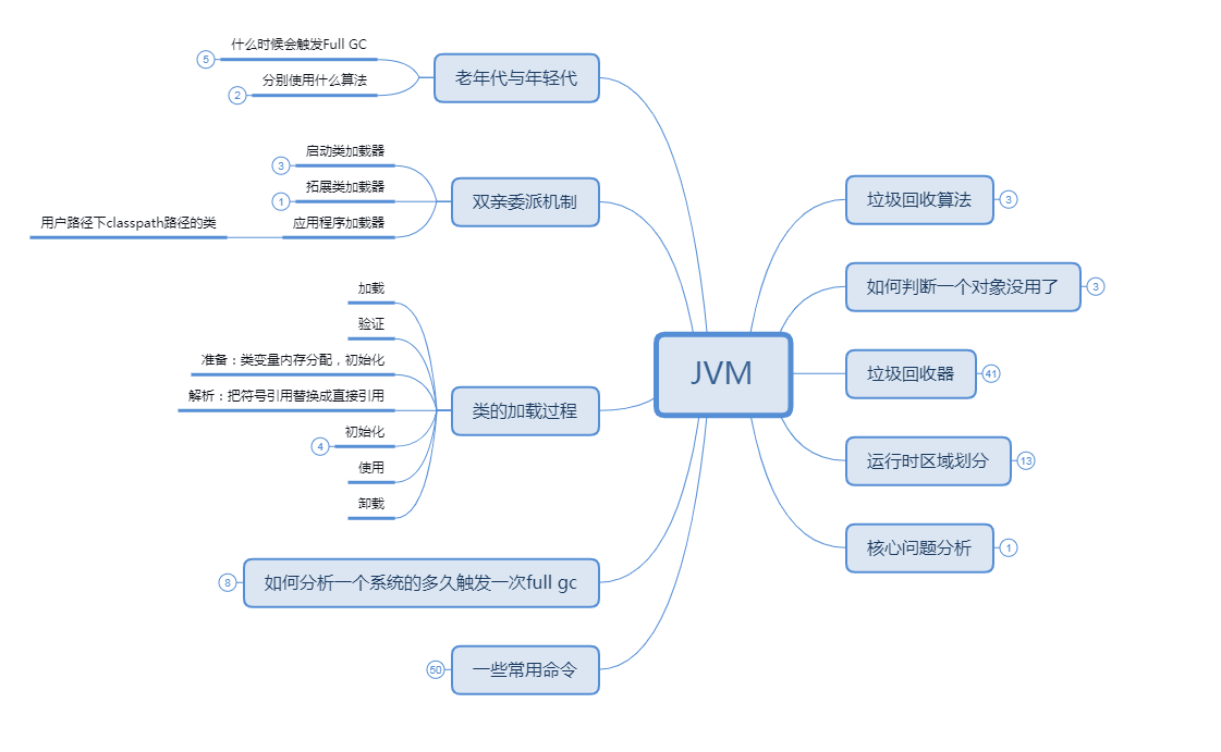 Alibaba竟流出全套的Java核心技术手册，干货果然香