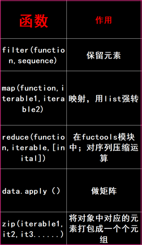 Python基础壁纸_python常用命令全集 桌面背景-CSDN博客