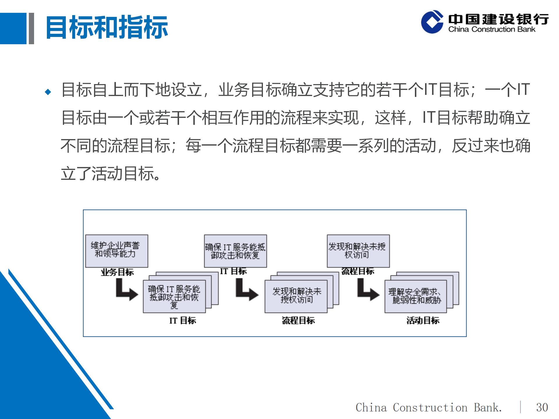 建设银行IT审计体系概况及实施策略