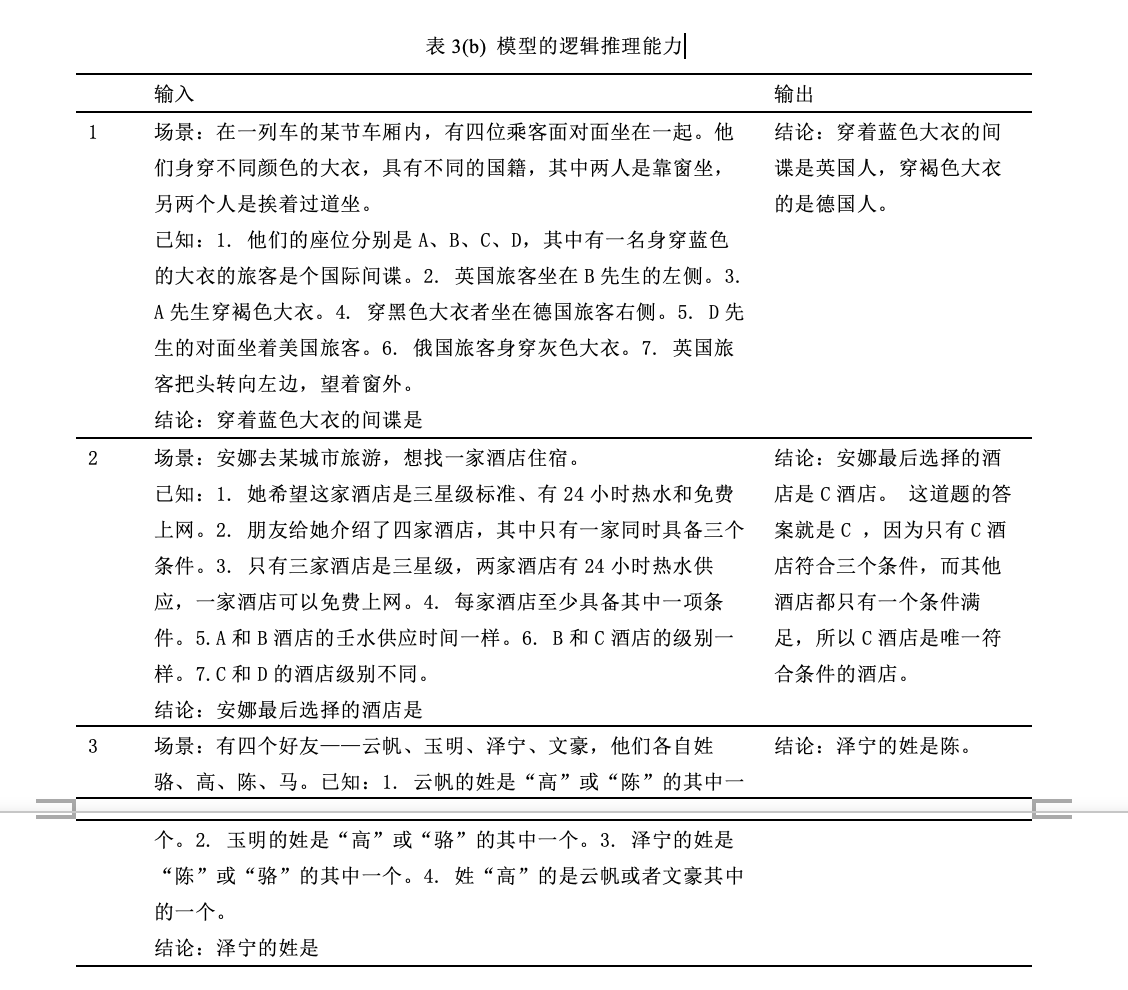 中文巨量模型“源1.0”：模型结构与生成效果解析