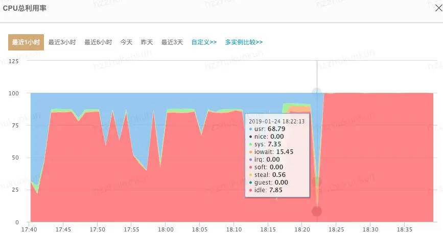 前端开发过程中经常遇到的问题以及对应解决方法 (持续更新)