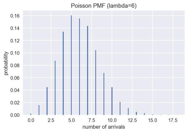 学习计划｜一个月学会Python，零基础入门数据分析