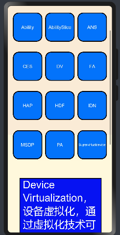 OpenHarmony原子化服务开发快速入门体验（中）