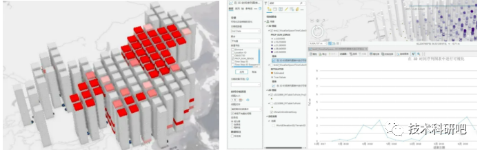 ArcGIS Pro应用—暨基础入门、制图、空间分析、影像分析、三维建模、空间统计分析与建模、python融合、案例应用全流程科研能力提升教程