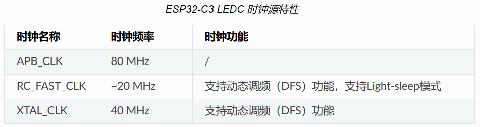 esp32c3 ledc时钟源特性