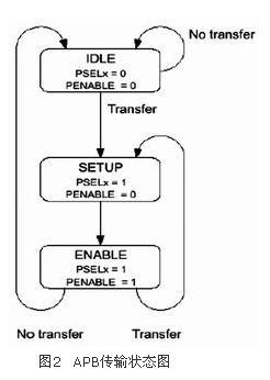 Apb Ide APB 基本原理-CSDN博客