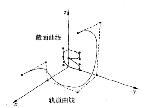 扫掠之基础