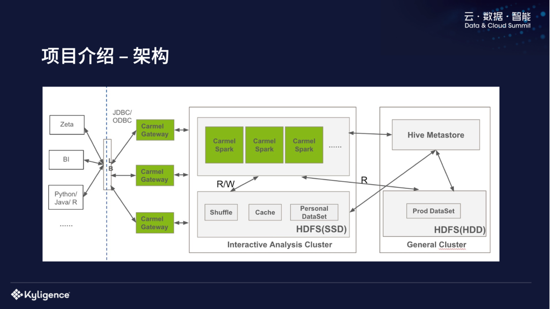 Apache Spark 完全替代传统数仓的技术挑战及实践